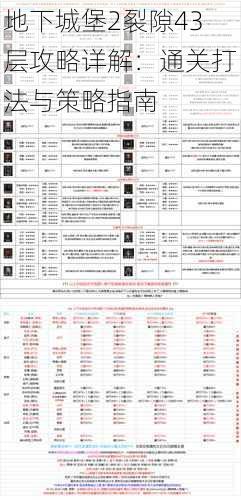 地下城堡2裂隙43层攻略详解：通关打法与策略指南