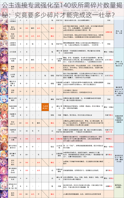 公主连接专武强化至140级所需碎片数量揭秘：究竟要多少碎片才能完成这一壮举？