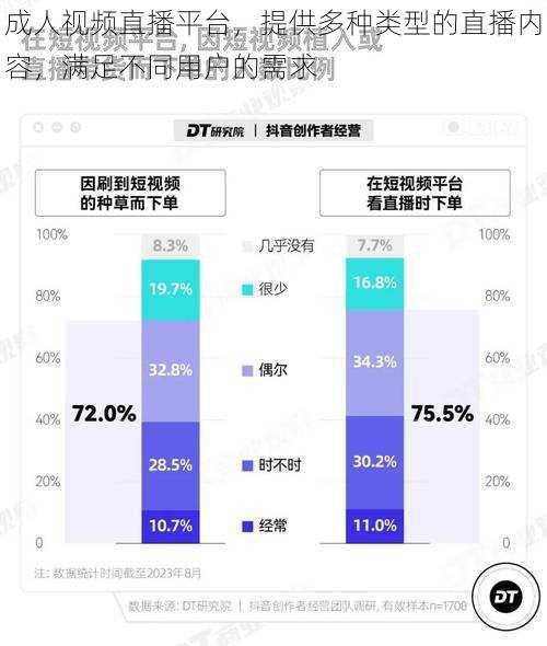 成人视频直播平台，提供多种类型的直播内容，满足不同用户的需求