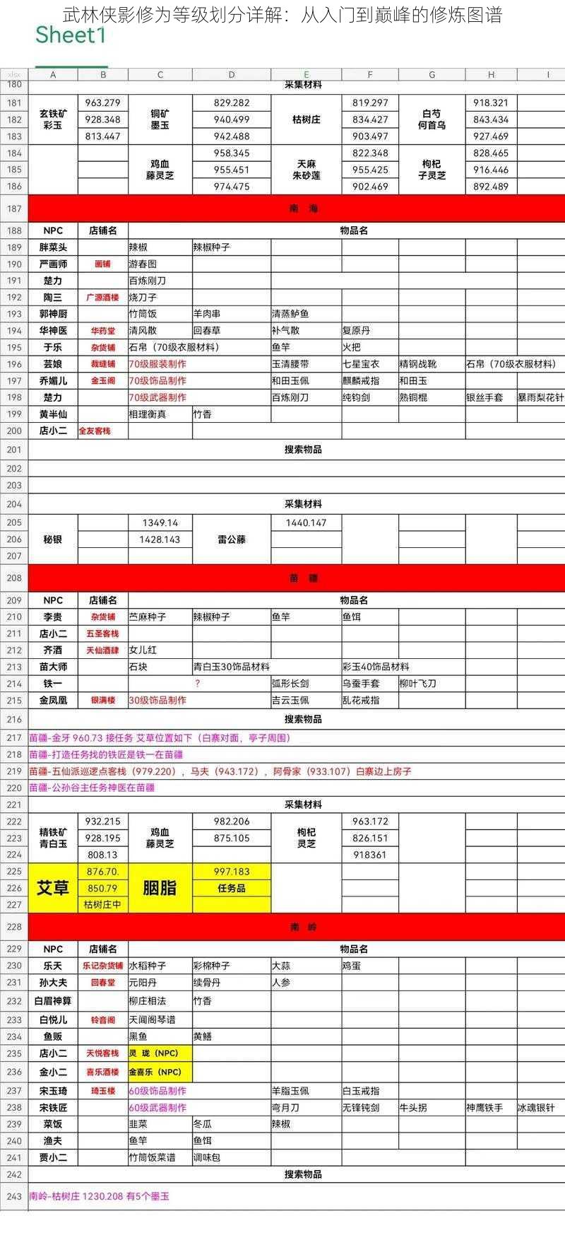 武林侠影修为等级划分详解：从入门到巅峰的修炼图谱