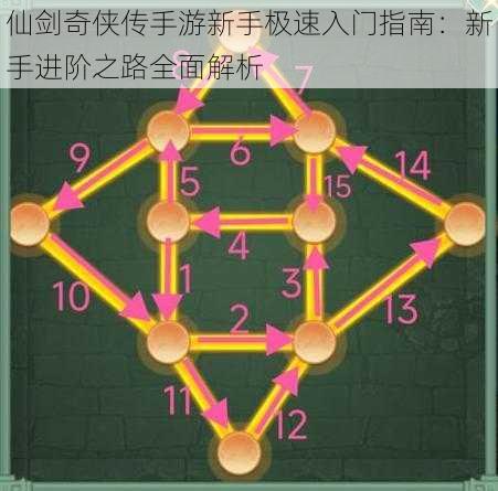 仙剑奇侠传手游新手极速入门指南：新手进阶之路全面解析