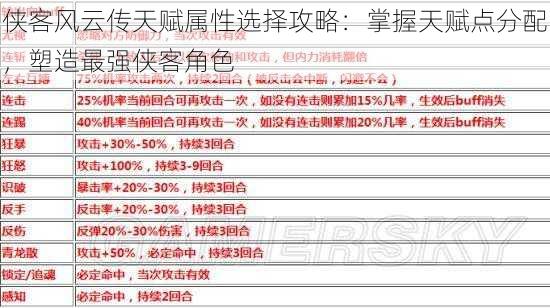 侠客风云传天赋属性选择攻略：掌握天赋点分配，塑造最强侠客角色