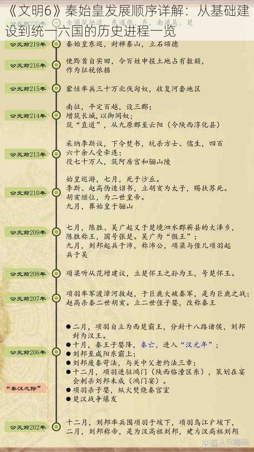 《文明6》秦始皇发展顺序详解：从基础建设到统一六国的历史进程一览