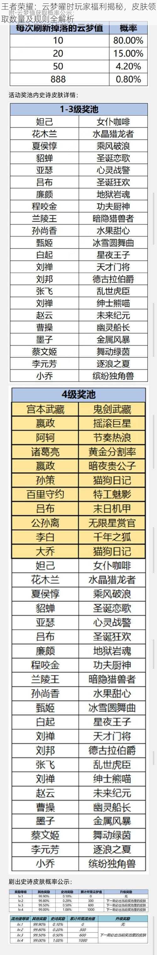 王者荣耀：云梦曜时玩家福利揭秘，皮肤领取数量及规则全解析