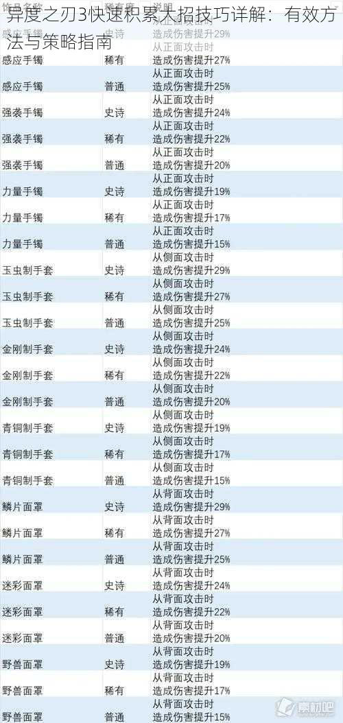 异度之刃3快速积累大招技巧详解：有效方法与策略指南