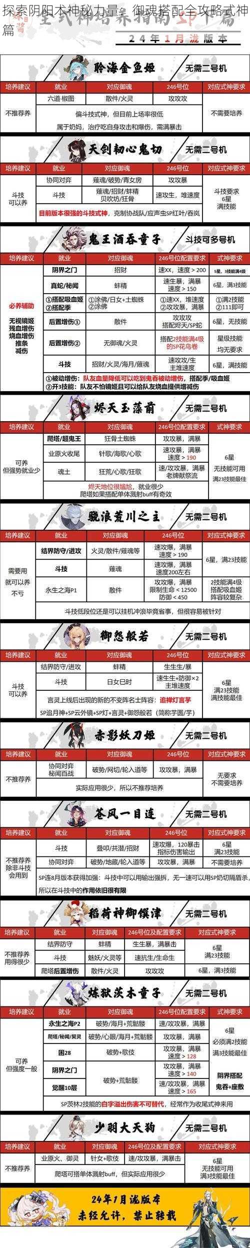 探索阴阳术神秘力量：御魂搭配全攻略式神篇