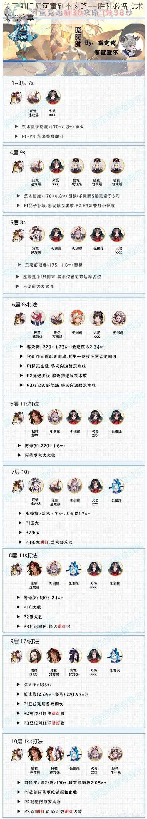 关于阴阳师河童副本攻略——胜利必备战术策略分享