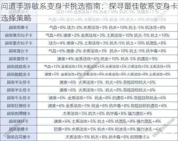 问道手游敏系变身卡挑选指南：探寻最佳敏系变身卡选择策略