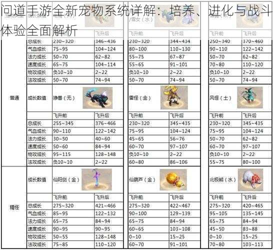 问道手游全新宠物系统详解：培养、进化与战斗体验全面解析