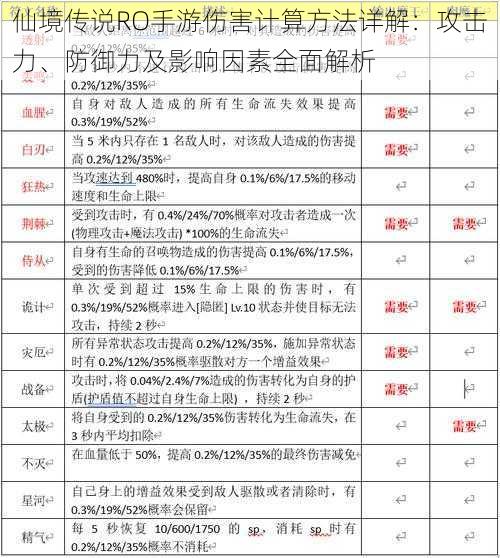 仙境传说RO手游伤害计算方法详解：攻击力、防御力及影响因素全面解析