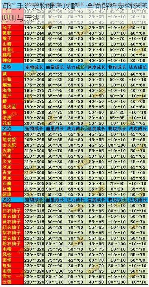 问道手游宠物继承攻略：全面解析宠物继承规则与玩法