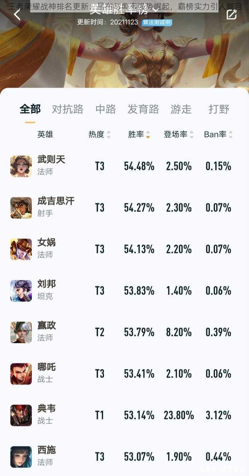 王者荣耀战神排名更新：吕布与典韦强势崛起，霸榜实力引人瞩目