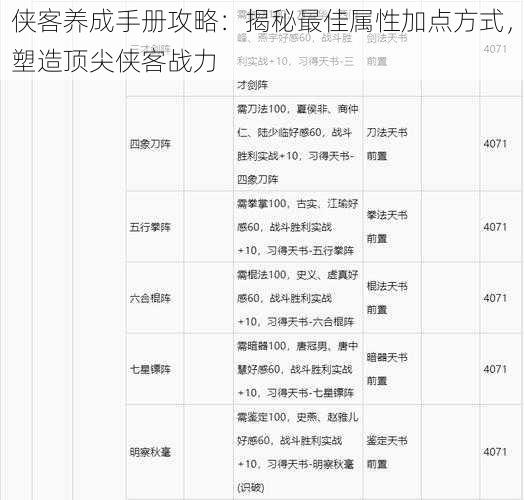 侠客养成手册攻略：揭秘最佳属性加点方式，塑造顶尖侠客战力