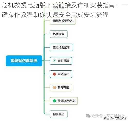 危机救援电脑版下载链接及详细安装指南：一键操作教程助你快速安全完成安装流程