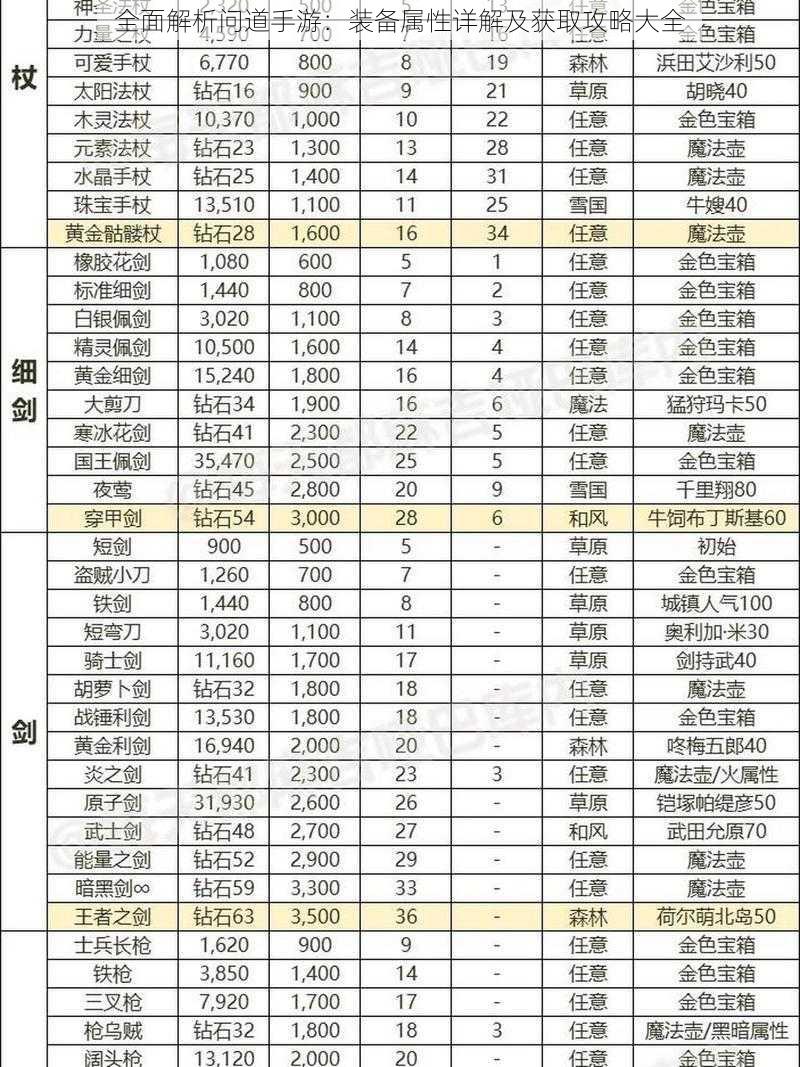 全面解析问道手游：装备属性详解及获取攻略大全