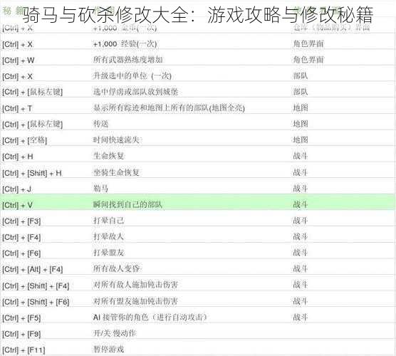 骑马与砍杀修改大全：游戏攻略与修改秘籍