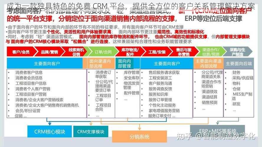 成为一款独具特色的免费 CRM 平台，提供全方位的客户关系管理解决方案