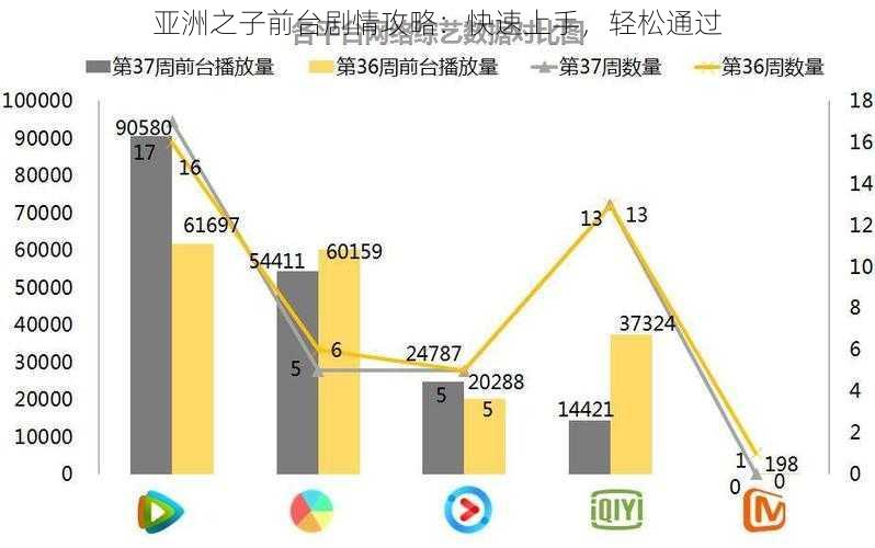 亚洲之子前台剧情攻略：快速上手，轻松通过