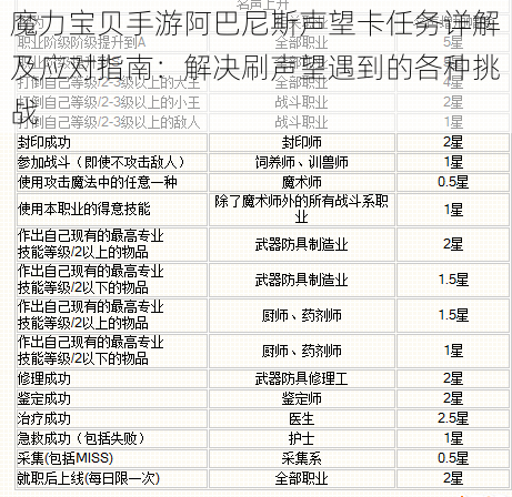 魔力宝贝手游阿巴尼斯声望卡任务详解及应对指南：解决刷声望遇到的各种挑战