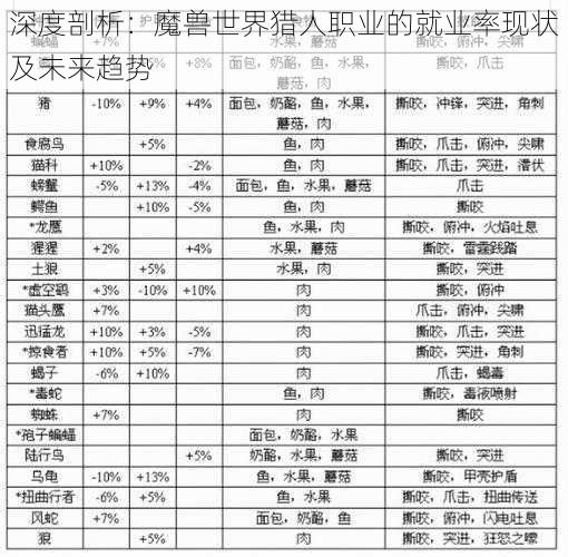 深度剖析：魔兽世界猎人职业的就业率现状及未来趋势