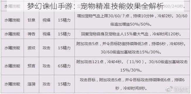 梦幻诛仙手游：宠物精准技能效果全解析