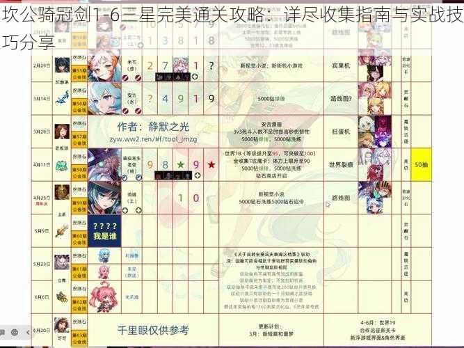 坎公骑冠剑1-6三星完美通关攻略：详尽收集指南与实战技巧分享