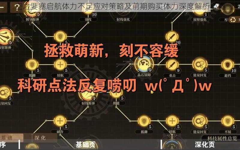 空之要塞启航体力不足应对策略及前期购买体力深度解析心得