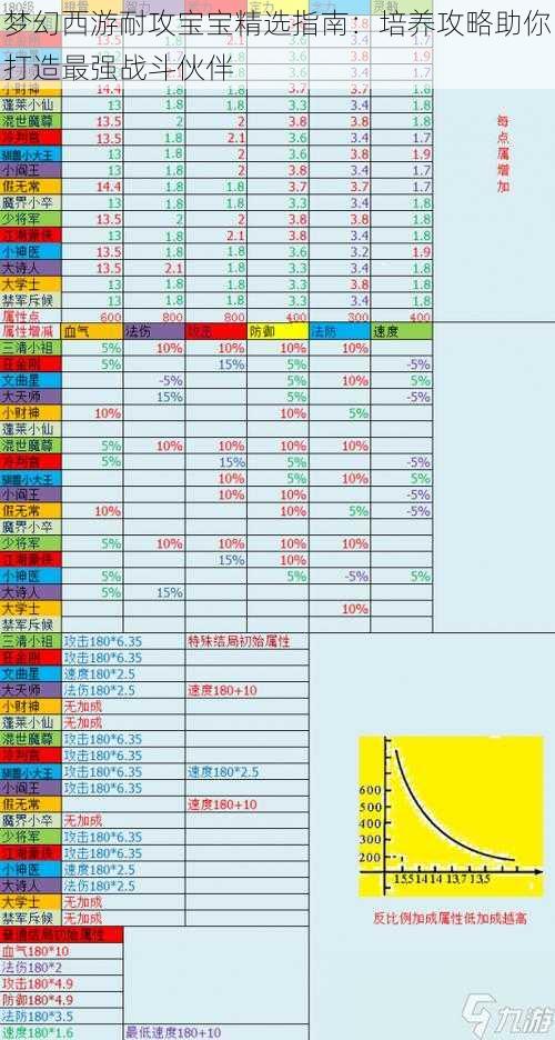 梦幻西游耐攻宝宝精选指南：培养攻略助你打造最强战斗伙伴