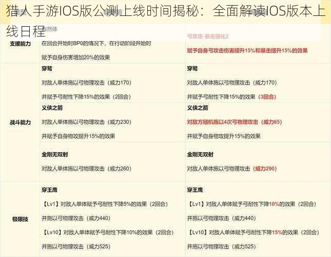 猎人手游IOS版公测上线时间揭秘：全面解读IOS版本上线日程