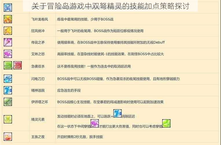 关于冒险岛游戏中双弩精灵的技能加点策略探讨