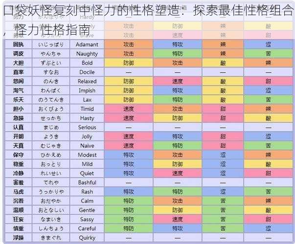 口袋妖怪复刻中怪力的性格塑造：探索最佳性格组合，怪力性格指南