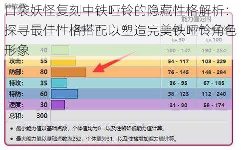 口袋妖怪复刻中铁哑铃的隐藏性格解析：探寻最佳性格搭配以塑造完美铁哑铃角色形象