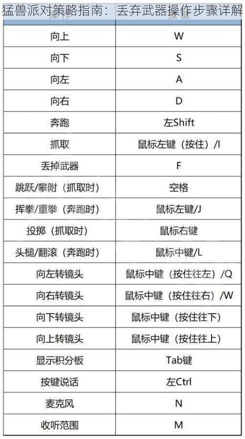 猛兽派对策略指南：丢弃武器操作步骤详解