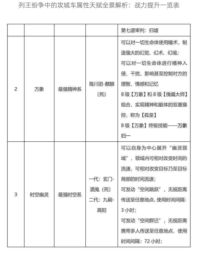 列王纷争中的攻城车属性天赋全景解析：战力提升一览表