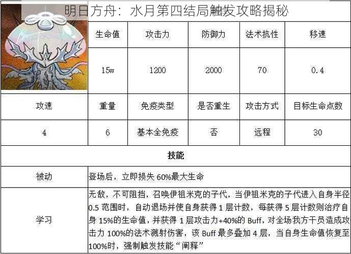 明日方舟：水月第四结局触发攻略揭秘