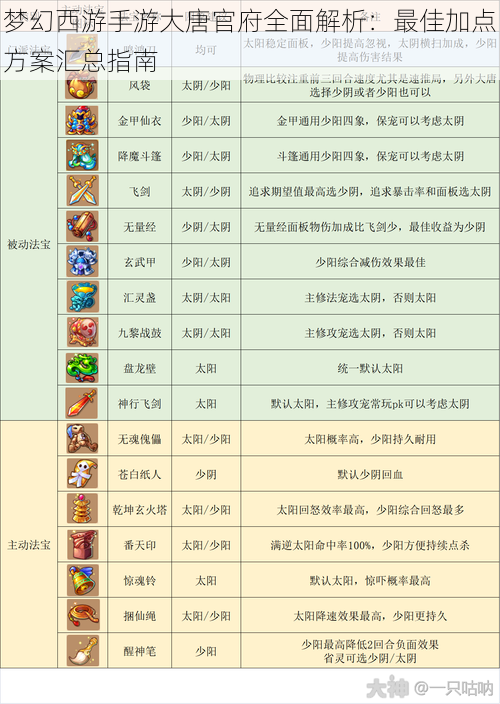 梦幻西游手游大唐官府全面解析：最佳加点方案汇总指南