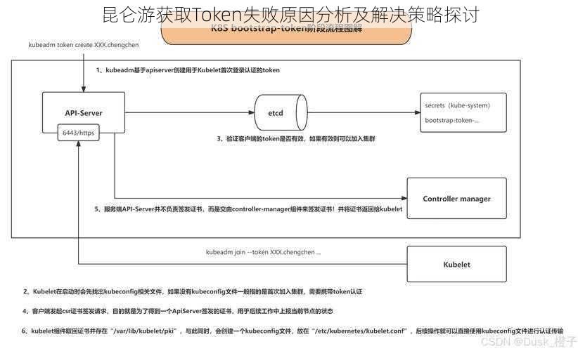 昆仑游获取Token失败原因分析及解决策略探讨