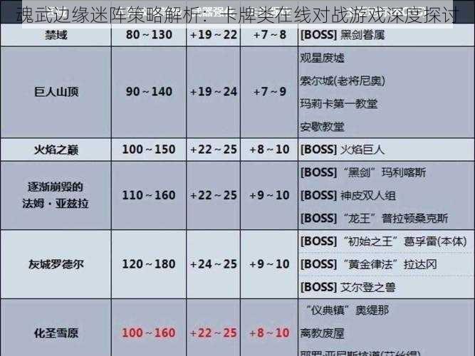 魂武边缘迷阵策略解析：卡牌类在线对战游戏深度探讨