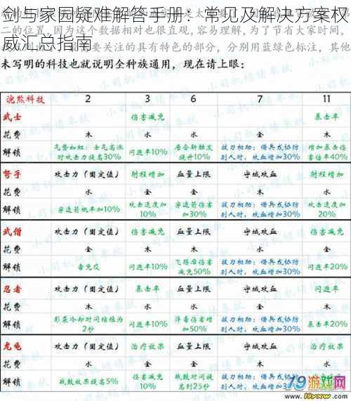 剑与家园疑难解答手册：常见及解决方案权威汇总指南