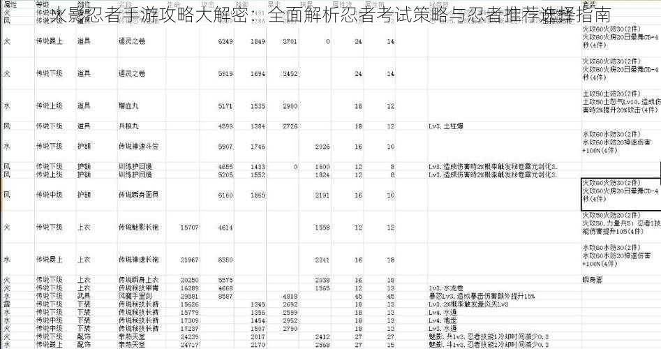 火影忍者手游攻略大解密：全面解析忍者考试策略与忍者推荐选择指南