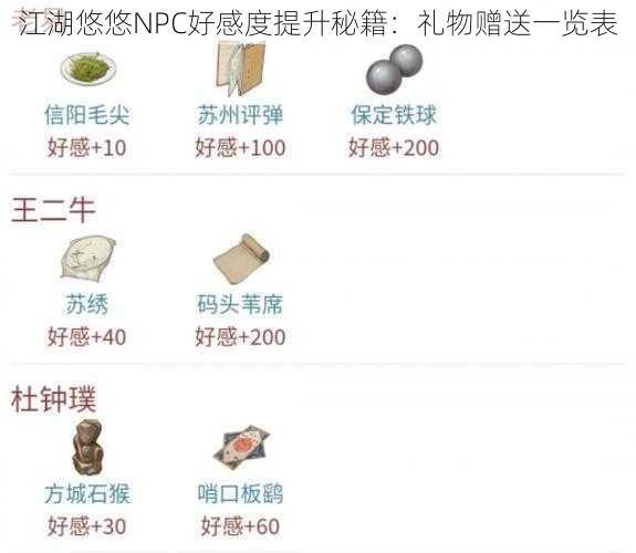 江湖悠悠NPC好感度提升秘籍：礼物赠送一览表