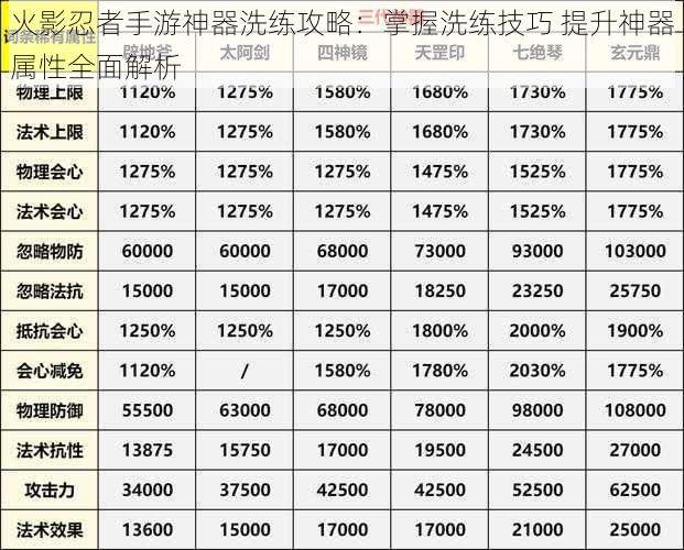 火影忍者手游神器洗练攻略：掌握洗练技巧 提升神器属性全面解析