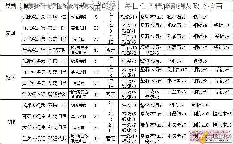 九阴真经手游日常活动大全解析：每日任务精彩介绍及攻略指南