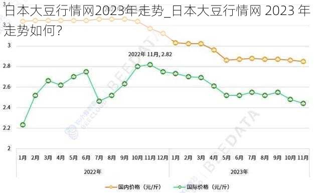 日本大豆行情网2023年走势_日本大豆行情网 2023 年走势如何？