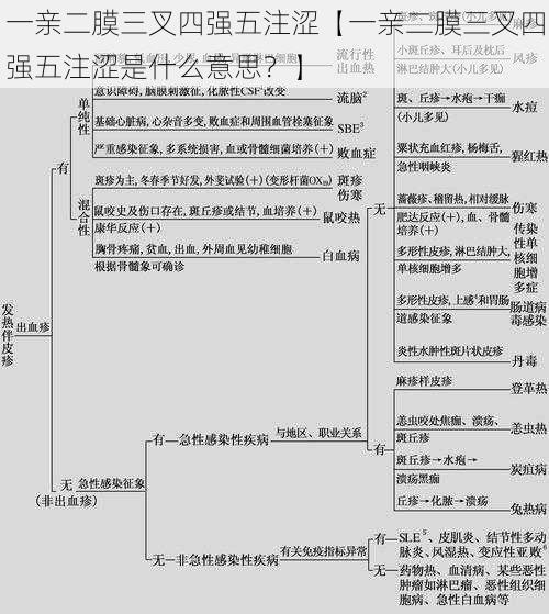 一亲二膜三叉四强五注涩【一亲二膜三叉四强五注涩是什么意思？】