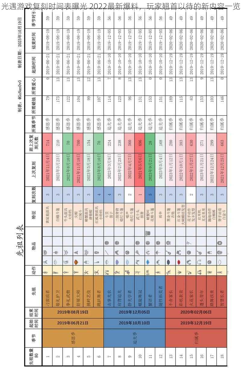 光遇游戏复刻时间表曝光 2022最新爆料，玩家翘首以待的新内容一览