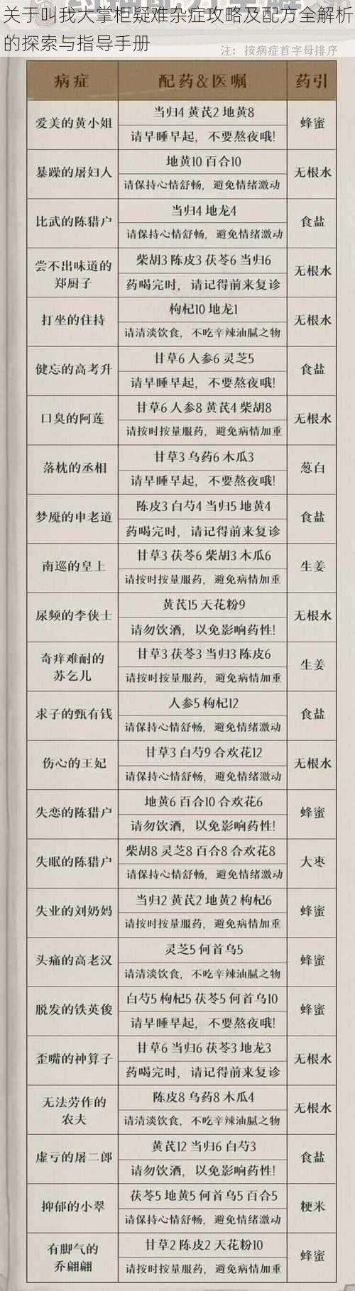 关于叫我大掌柜疑难杂症攻略及配方全解析的探索与指导手册