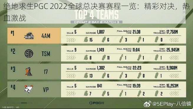 绝地求生PGC 2022全球总决赛赛程一览：精彩对决，热血激战