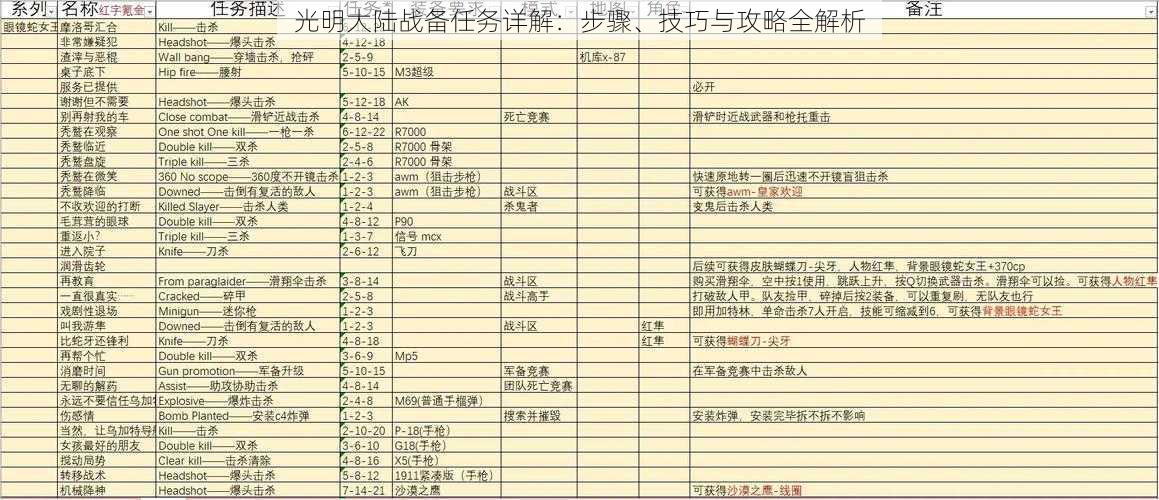 光明大陆战备任务详解：步骤、技巧与攻略全解析