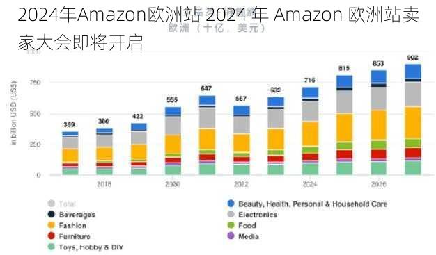 2024年Amazon欧洲站 2024 年 Amazon 欧洲站卖家大会即将开启